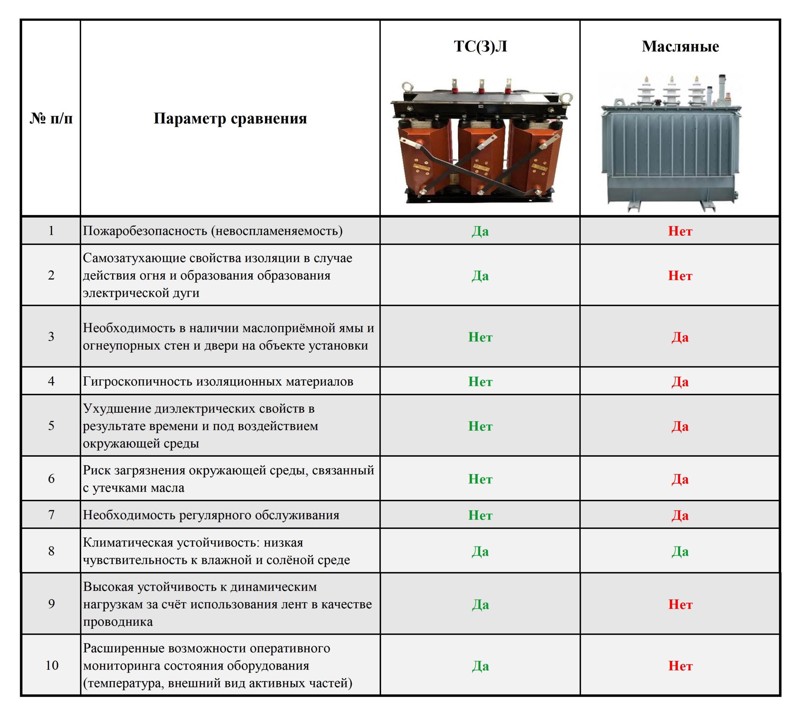 transformator-250-kva - Аврора Электро